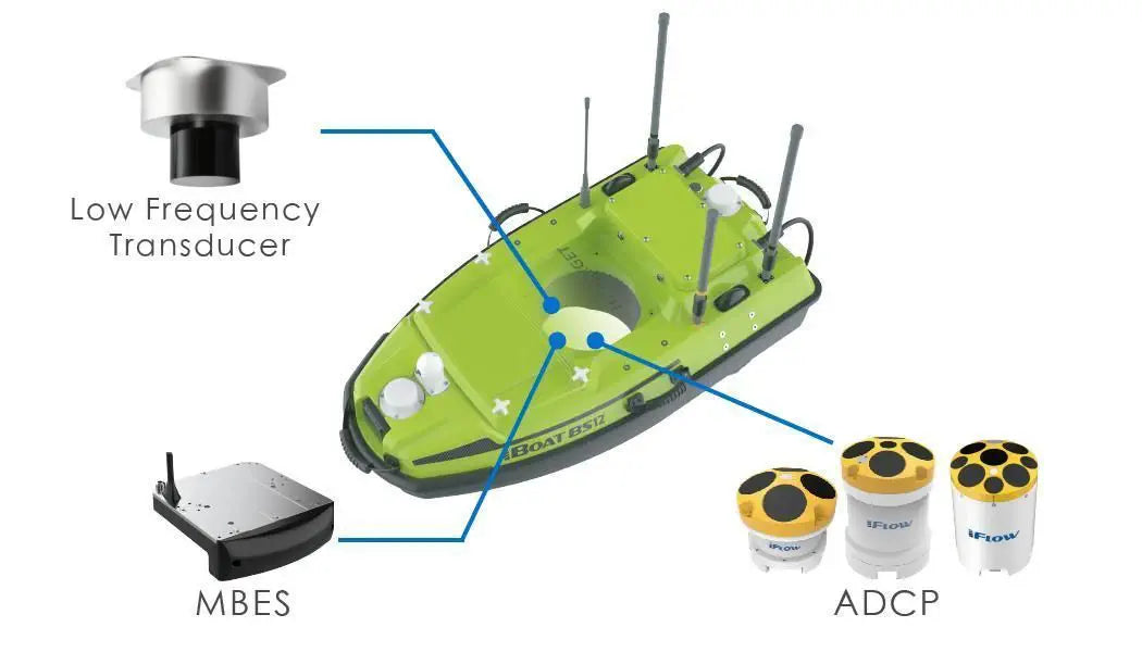 BS12 GEN2 Monitoring USV