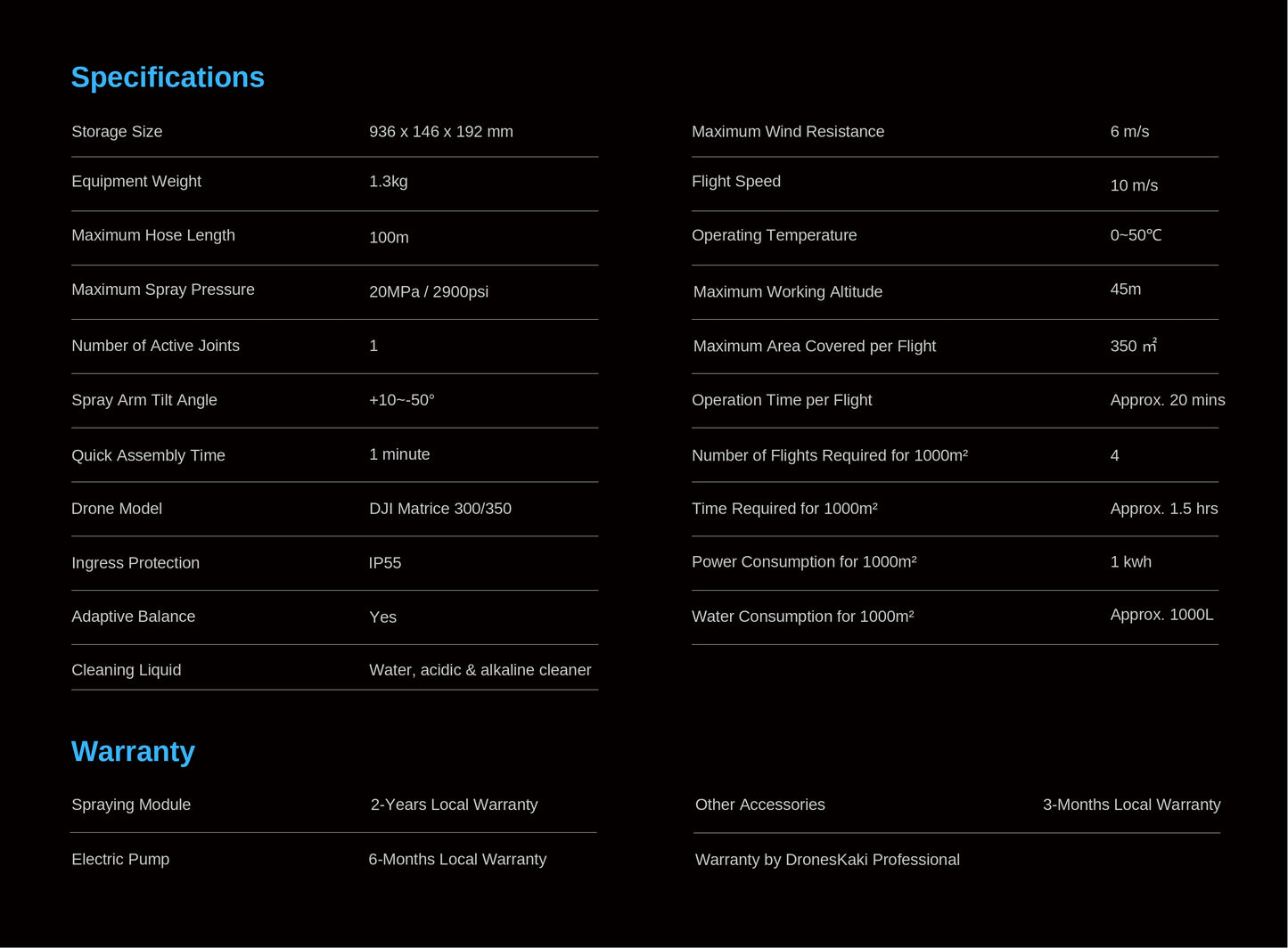 SkyClean FC-3 Aerial Flexible Tethered Cleaning System for DJI Matrice 300/350